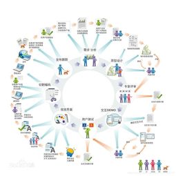 計算機軟件開發 從概念到實踐的探索之旅